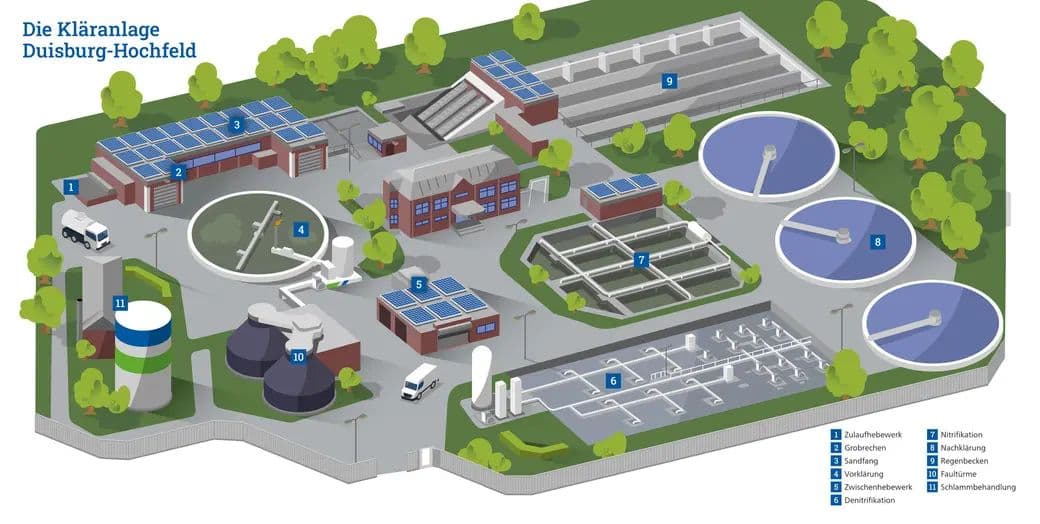 Kläranlage Hochfeld als Grafik