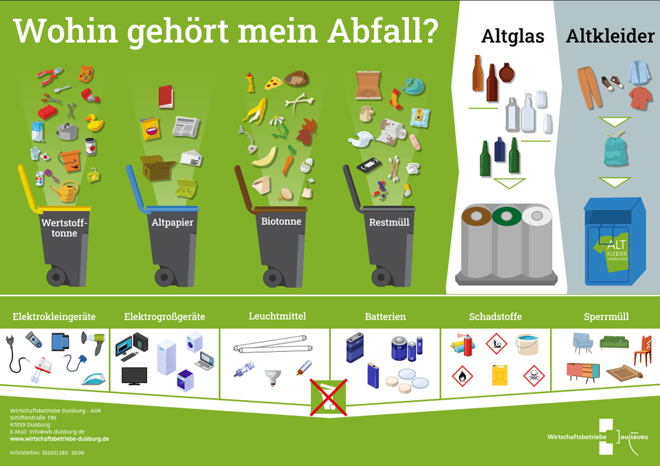 Sortierhinweise mit Piktogrammen